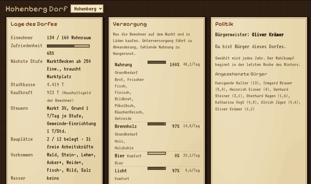 Dorfansicht mit Versorgungsbalken, Politik und den Bauwerken der Gemeinde.
